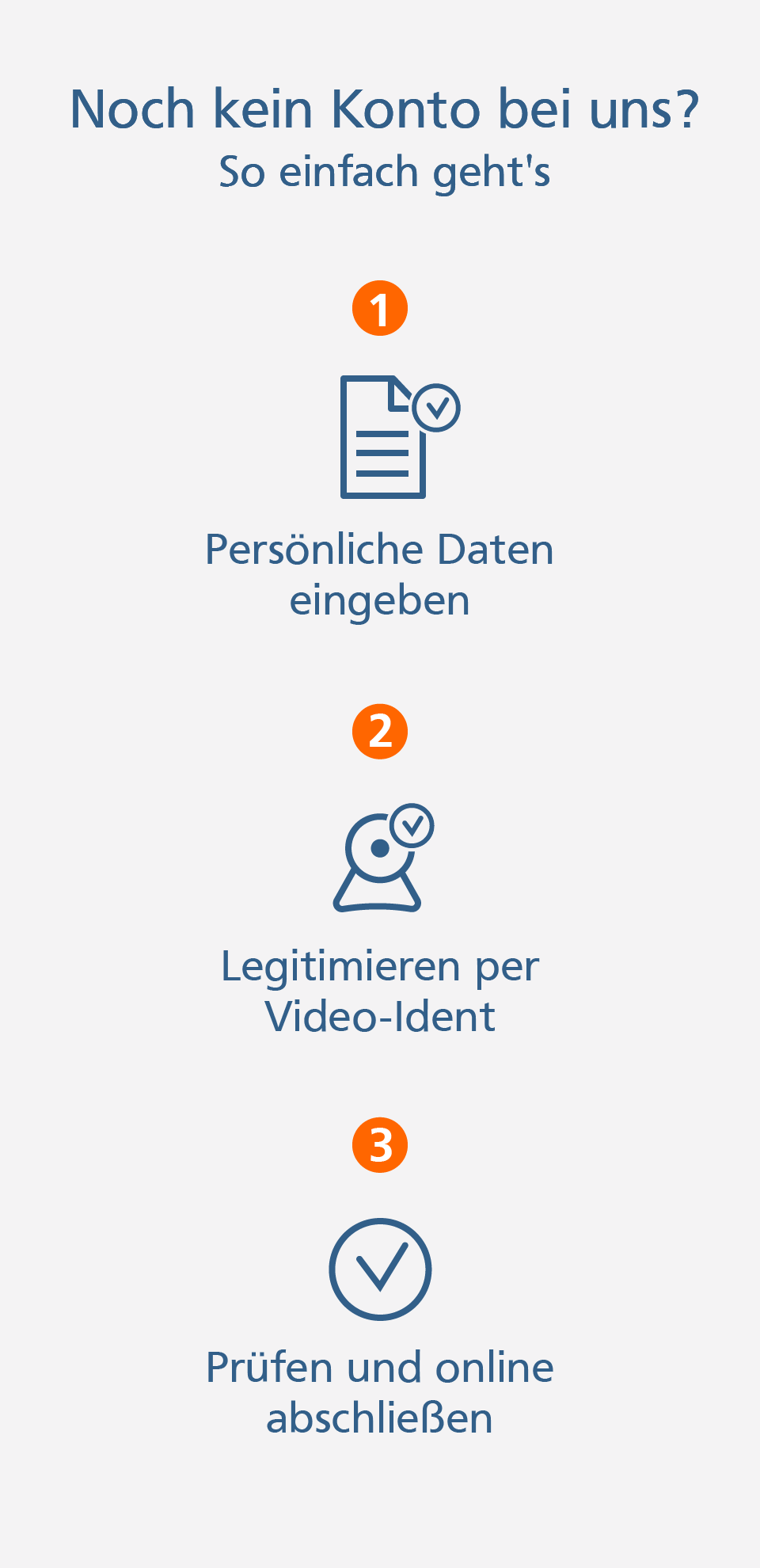 Online-Girokonto Kontoeröffnung online