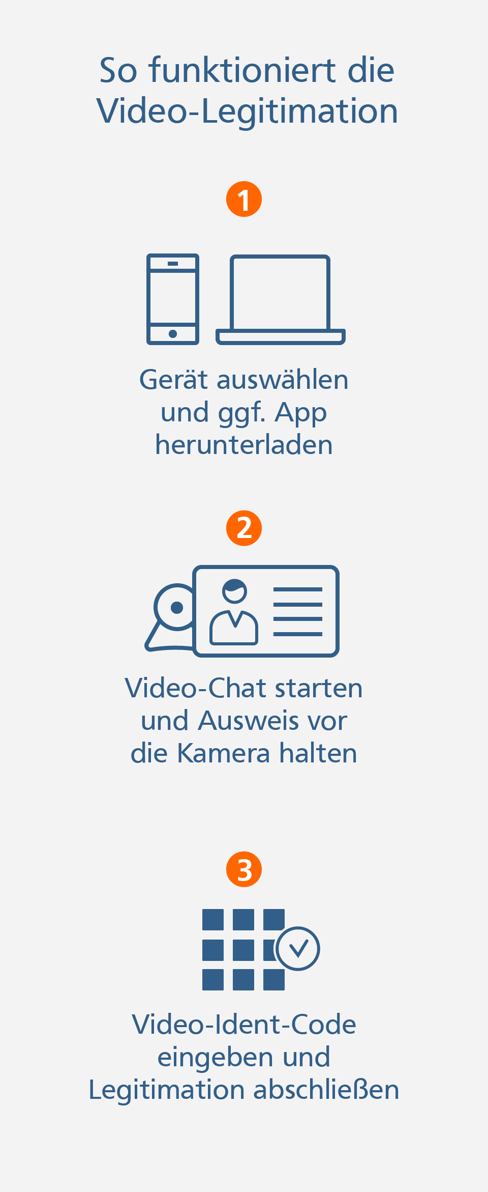 Online-Girokonto Video-Legitimation